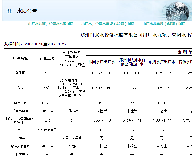 飲用水水質(zhì)分析參數(shù)常見標(biāo)準(zhǔn)