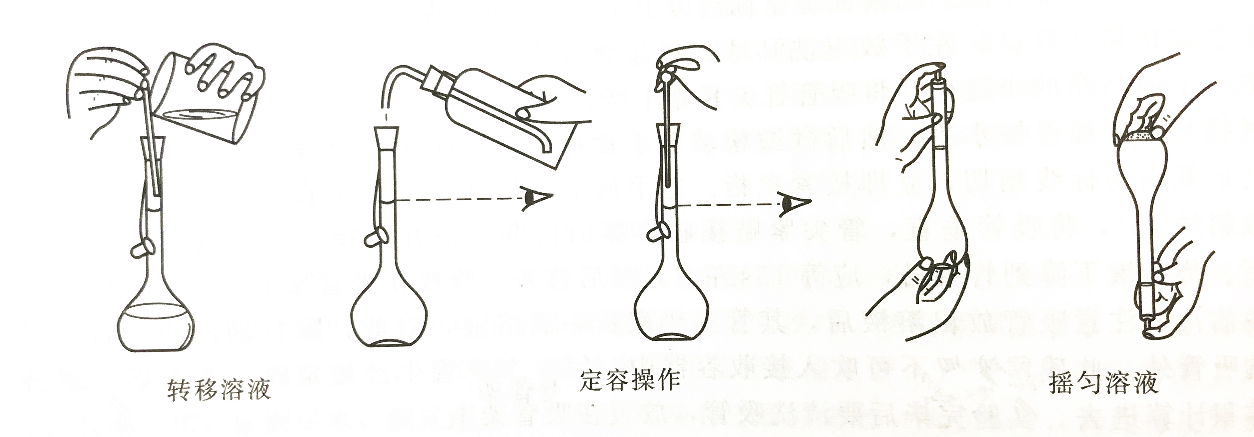 容量瓶使用方法