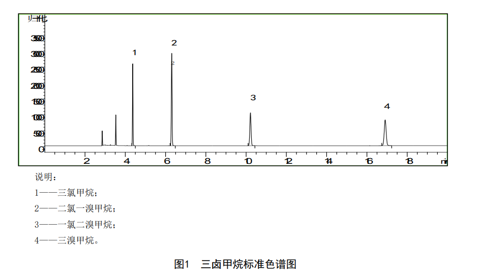 三鹵甲烷標(biāo)準(zhǔn)色譜圖